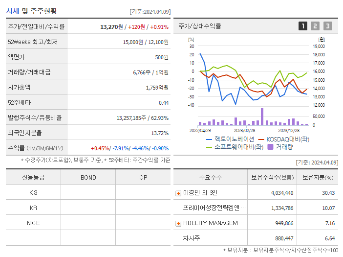 헥토이노베이션_기업개요