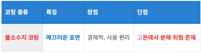 불소수지 코팅