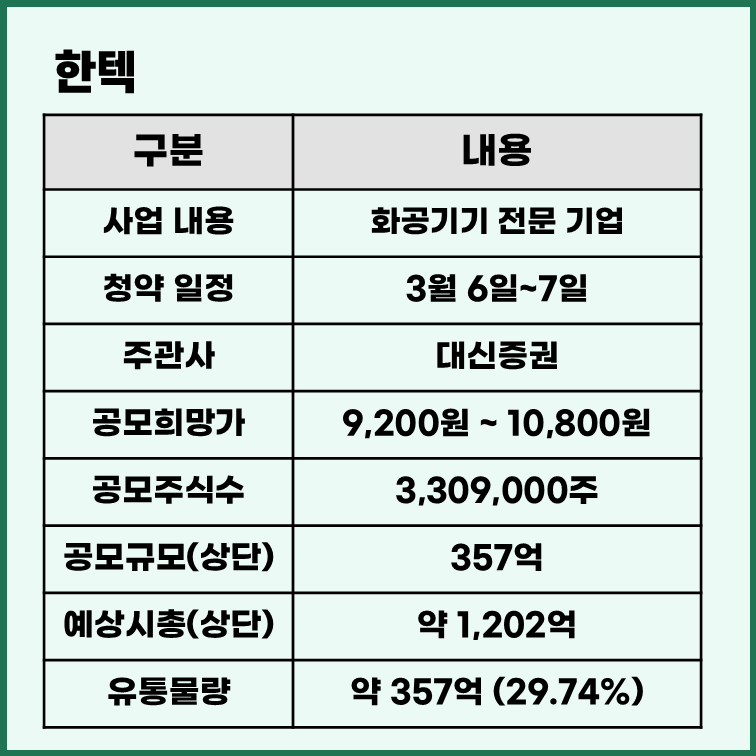 한텍 공모주 청약 일정