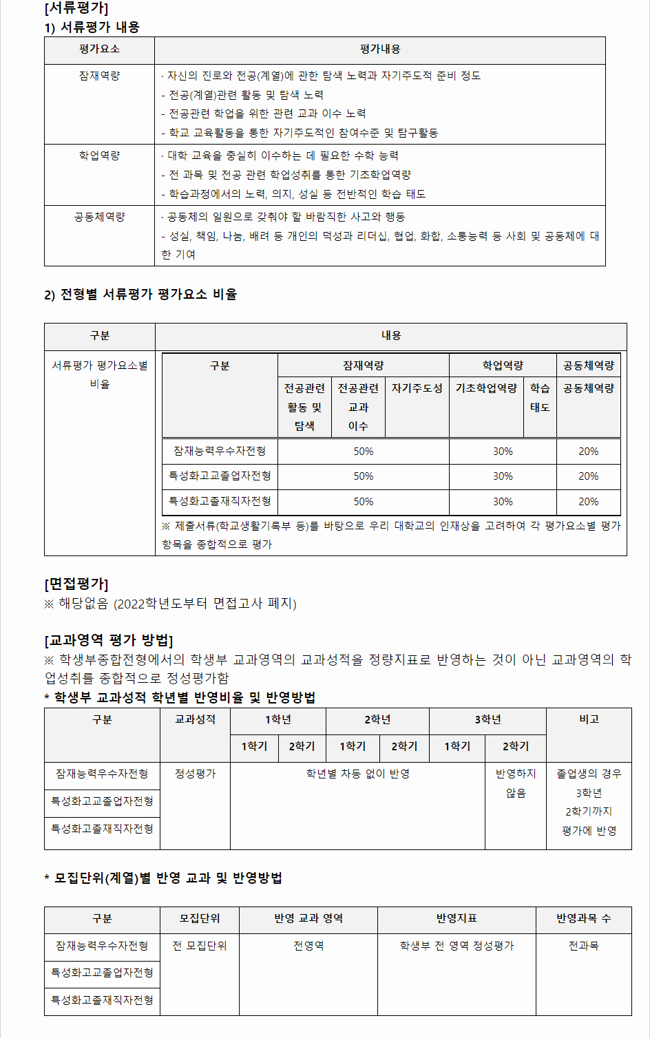 2024학년도 영남대학교 학생부종합전형 서류평가