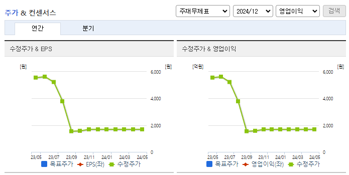위니아에이드_컨센서스