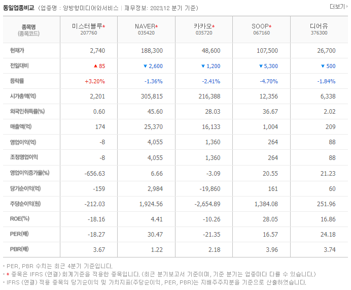 미스터블루_동종업비교자료