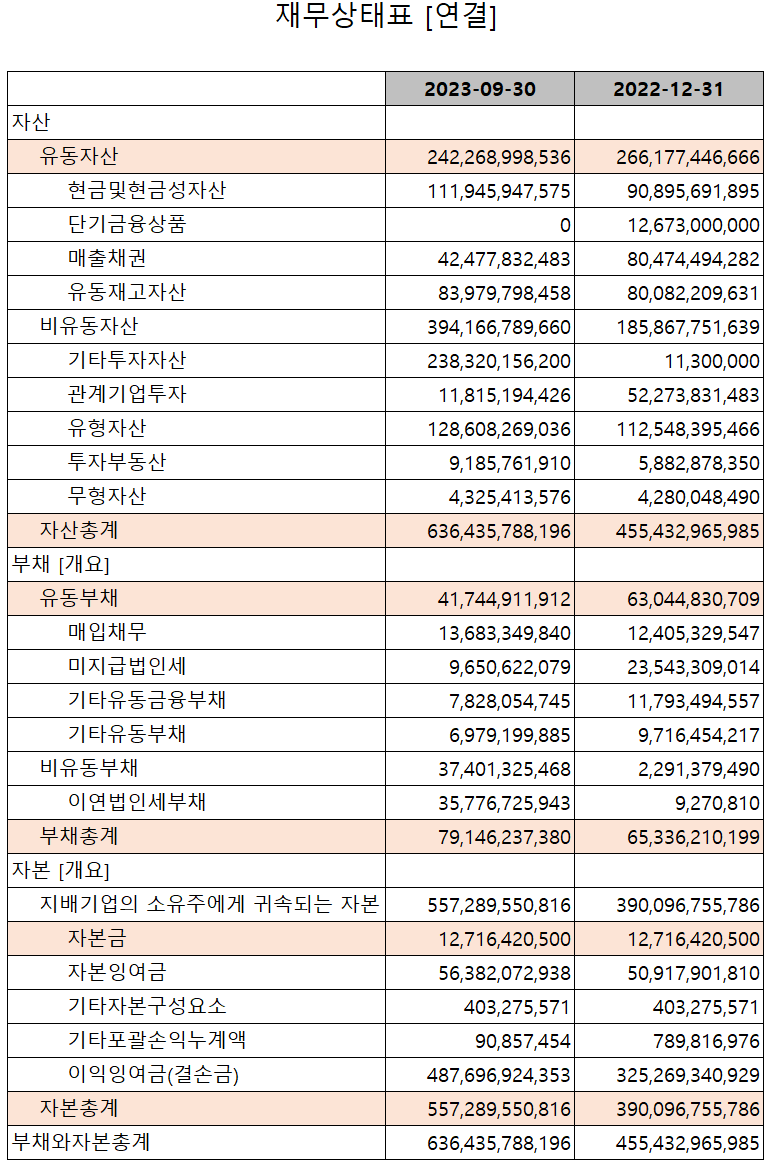 한미반도체 - 재무상태표
