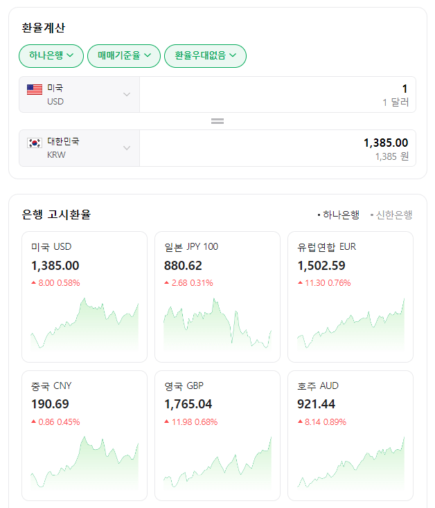 미국 달러 원 환율 계산기 전망 알아보기