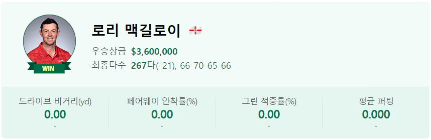 AT&amp;T 페블비치 프로암