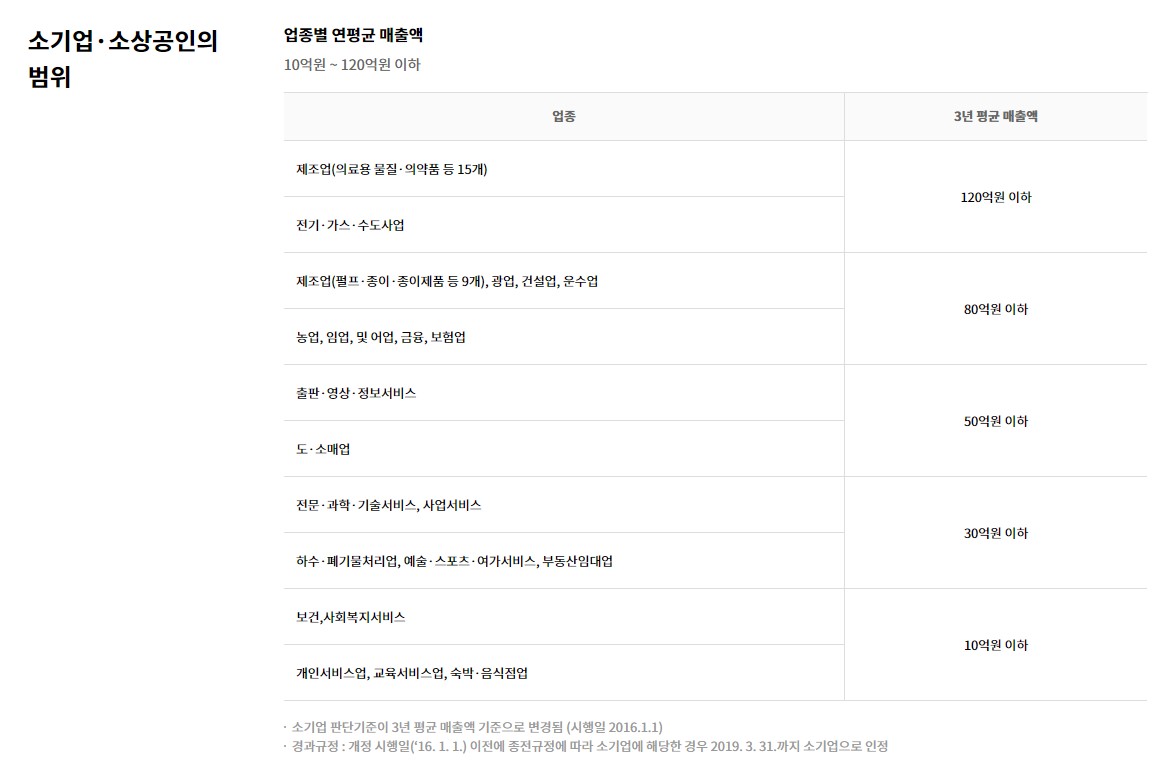 노란우산공제 종합소득세 소득공제 혜택