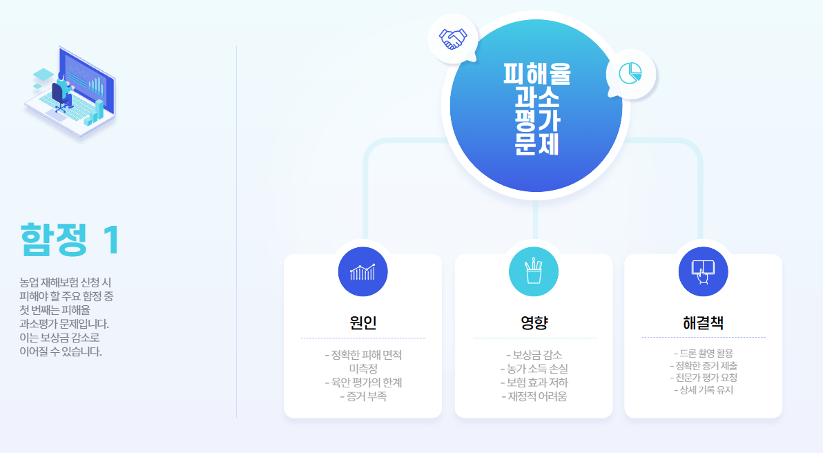 피해율 과소 벙가 문제