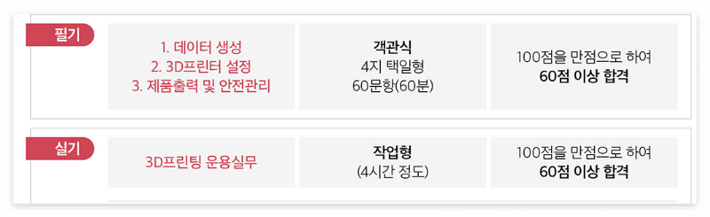 3D프린터 운용기능사 자격시험