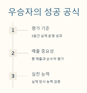 주현욱 가게 ‘철가방 중화 포차’