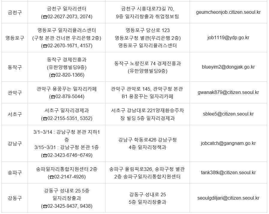 자치구별 접수 안내3