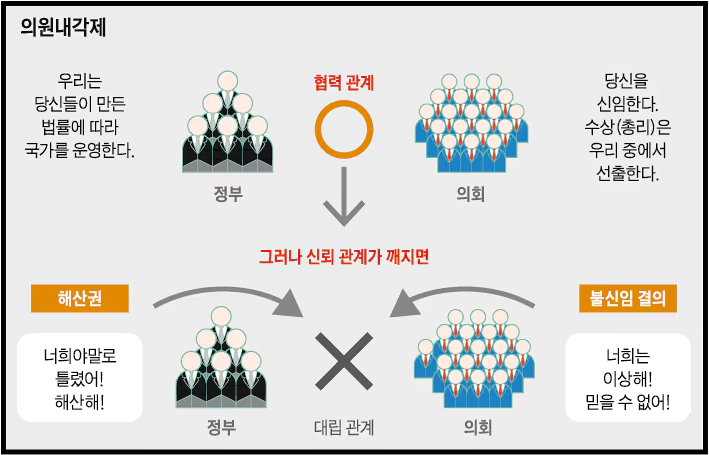 내각제 뜻, 장단점, 대통령제와 차이점, 세계 운영 사례까지 완전정리!