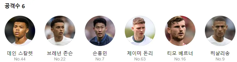 토트넘 뮌헨 선수명단