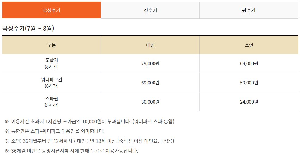 준비물 단점 솔직 후기&#44; 클럽디오아시스 35% 할인쿠폰 + 카바나 예약