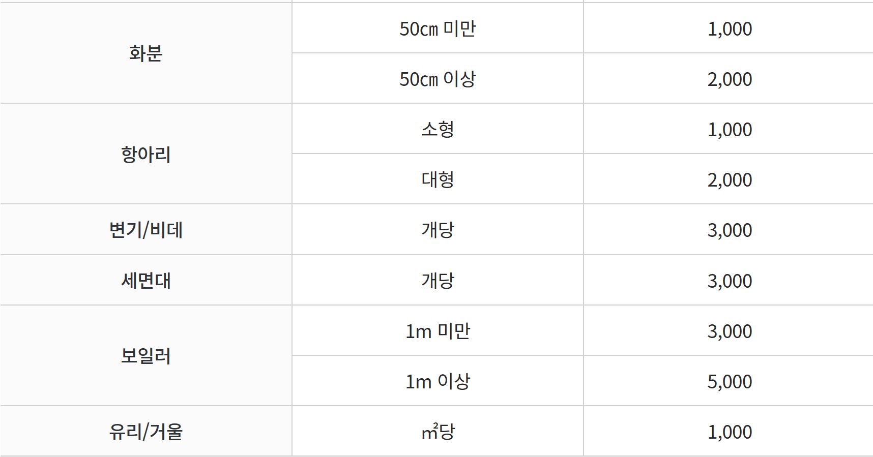 대형폐기물 수수료