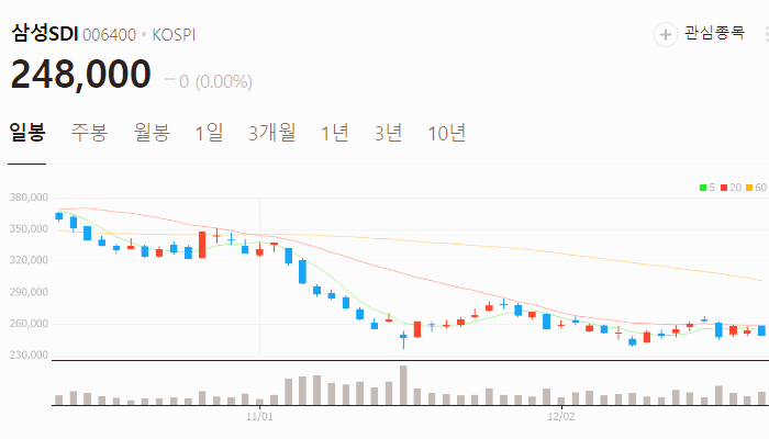 온실가스 관련주 대장주 테마주 주식 TOP10