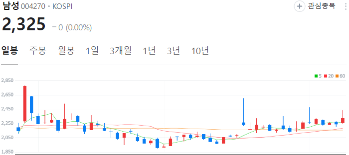 이낙연-관련주-남성-주가
