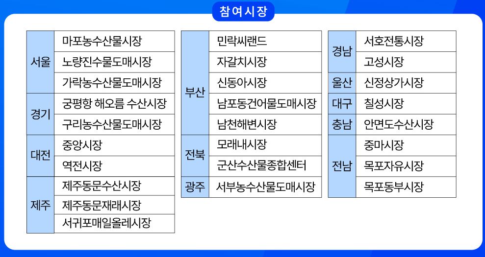 대한민국 수산대전 할인 쿠폰 받는방법