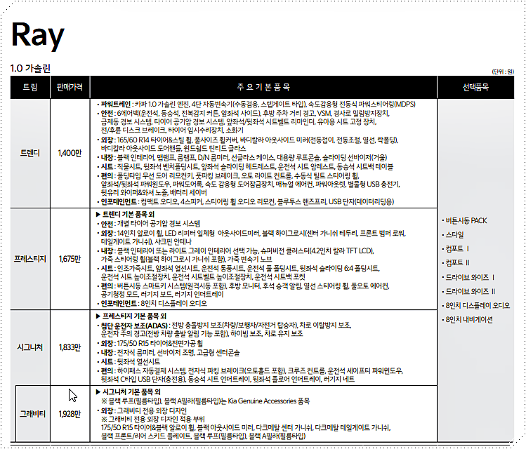 2025 기아 레이 가격표
