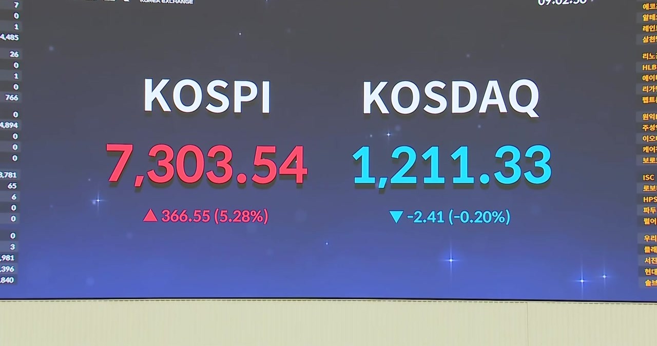 주식 시장의 변동성과 공포지수를 상징하는 그래프 이미지