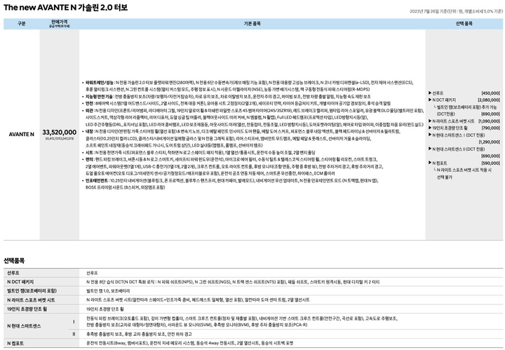 아반떼N 가격표