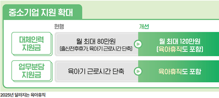 중소기업에 대한지원학대