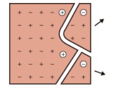 정전기 발생-메커니즘-고체 파쇄-분열