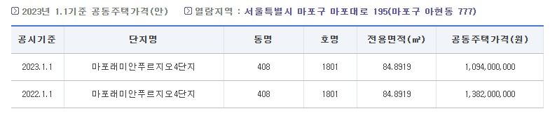 마포래미안푸르지오 공시지가