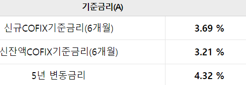 우리은행 주택담보대출