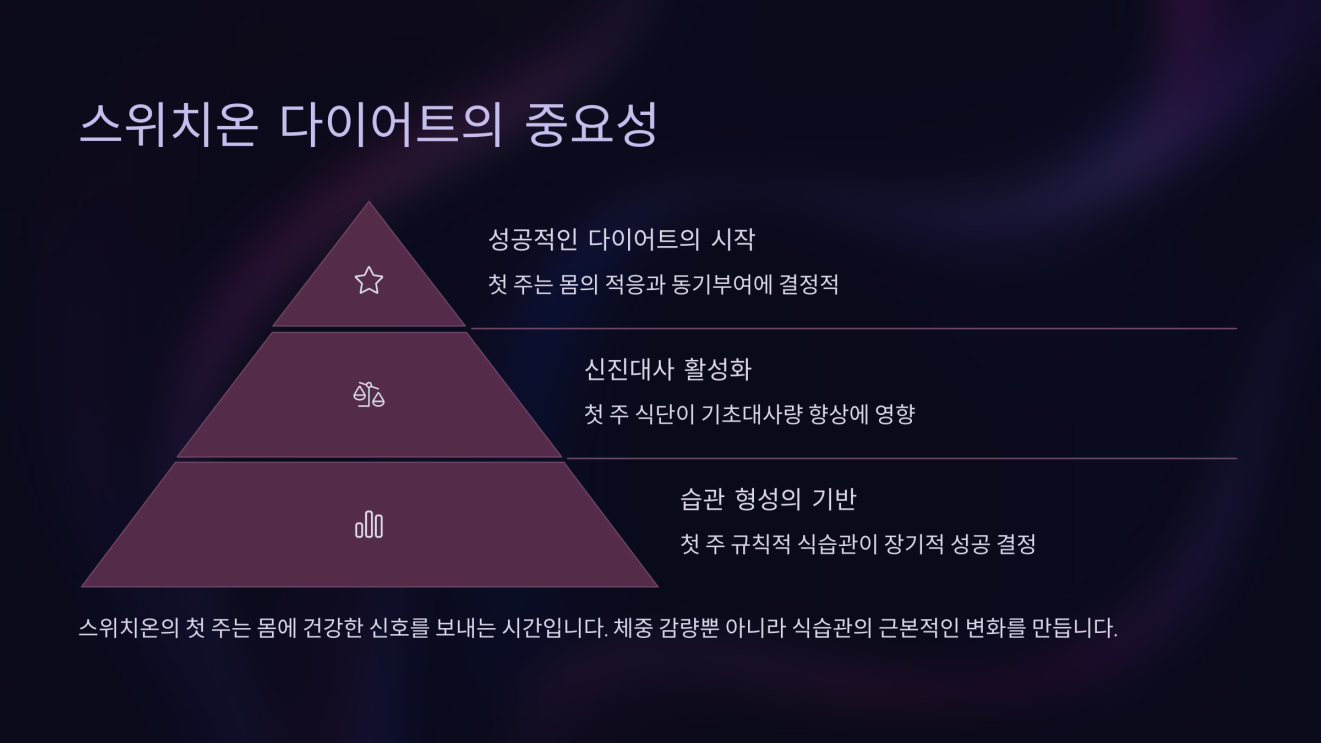 스위치온 다이어트 1주차 요리 2