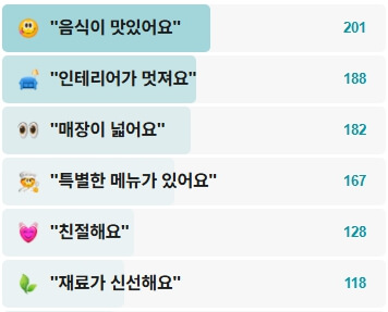 룡룡버거하우스-후기