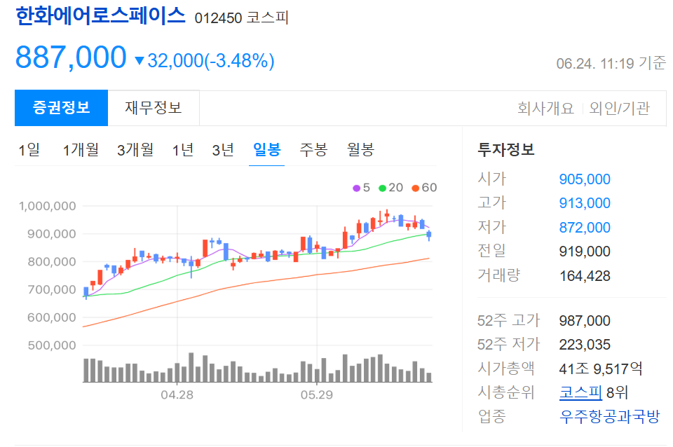 호르무즈해협 관련주