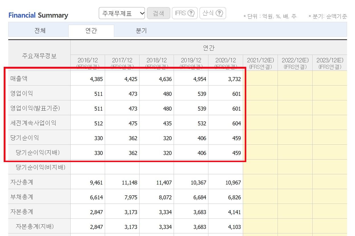 리드코프_주요재무정보
