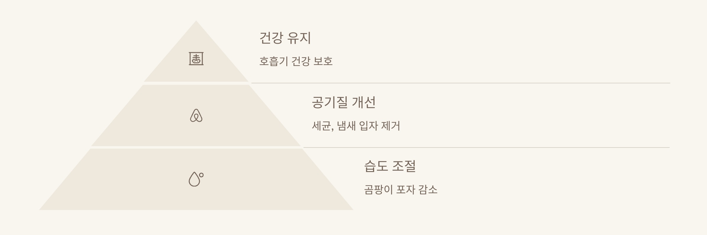 장마철 환기가 중요한 이유