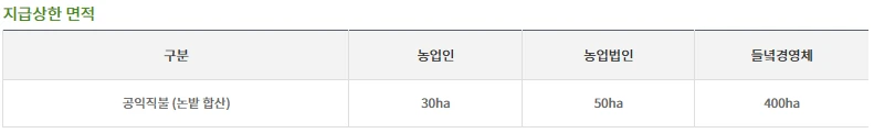 공익직불금 신청자격&amp;#44; 신청기간&amp;#44; 대상 및 조건 총정리 2025