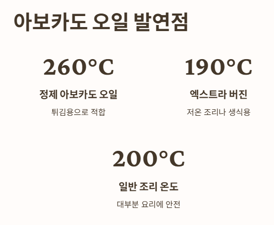 아보카도 오일 발연점