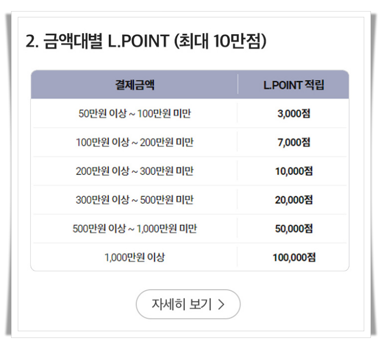 하이마트 으뜸효율가전제품 금액대별 추가 혜택