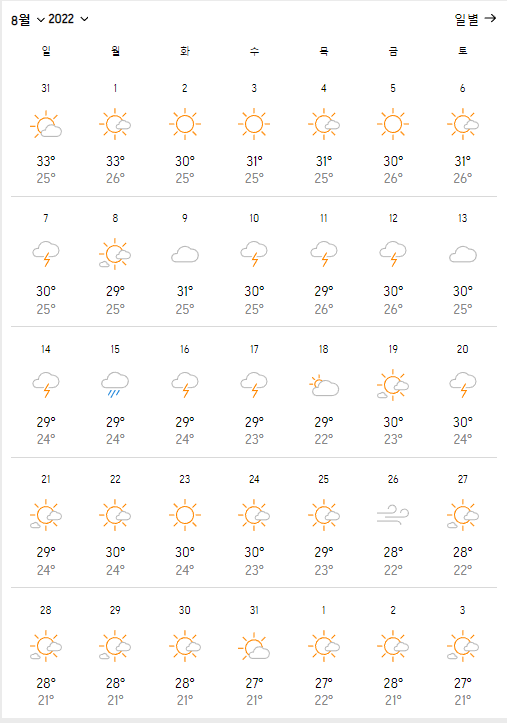 여수8월날씨
