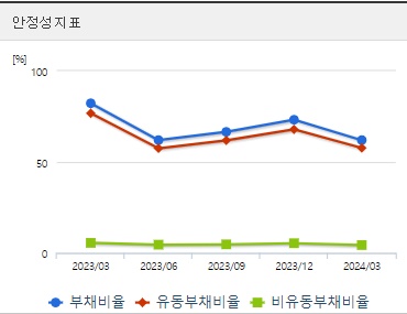 알테오젠 주가 분기 안정성
