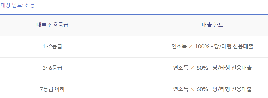 신한은행 징검다리론