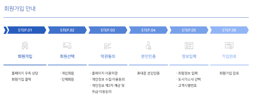 도시가스 캐시백 신청