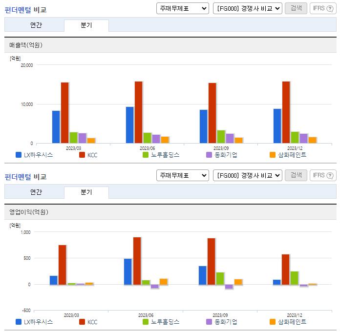 LX하우시스_업종분석