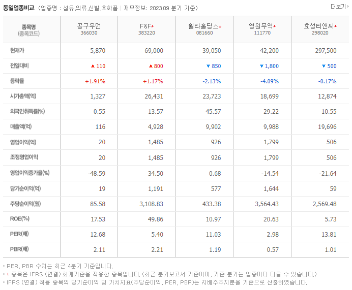 공구우먼_동종업비교자료