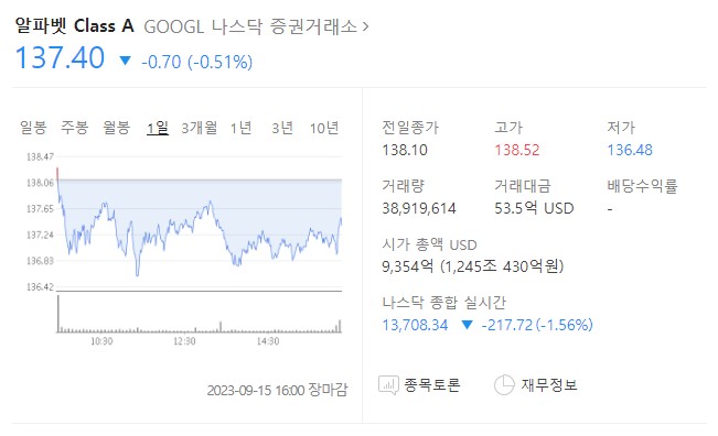 구글 주가