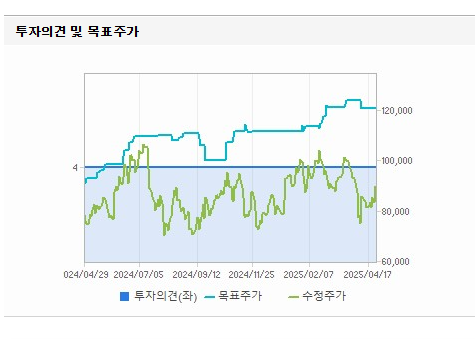 SK스퀘어 주가 전망