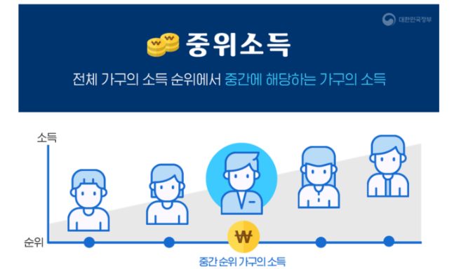 기준 중위소득 인상