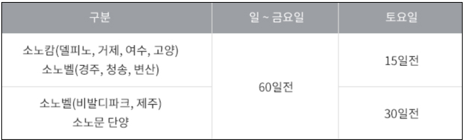 아시아나항공 마일리지 사용 방법7