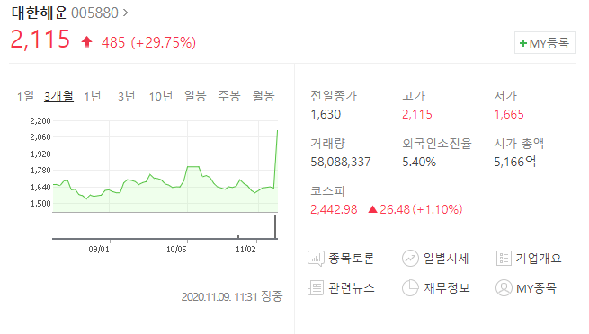 팬오션 외 해운주 정리 (해운관련주)