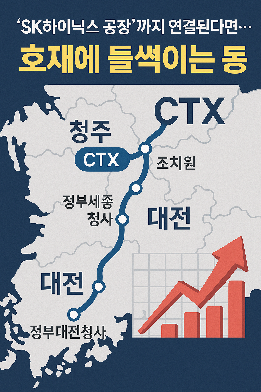 “충청권 CTX 광역철도 노선도 위에 대전, 세종, 청주, 조치원을 연결하는 경로가 표시되고, 부동산 상승 그래프가 함께 있는 썸네일 이미지”