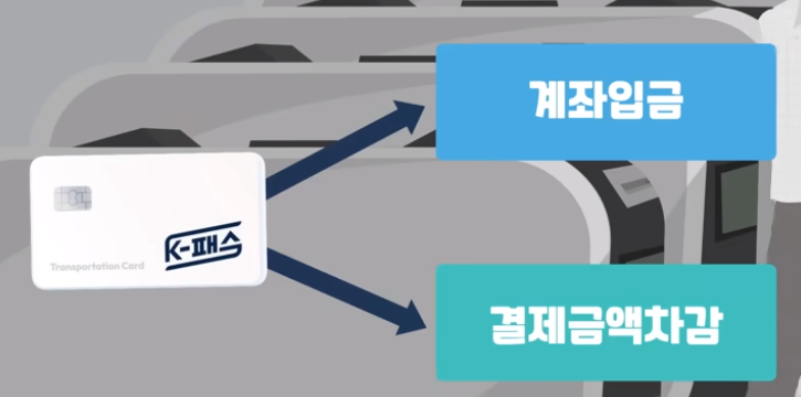 K-패스 카드이용방법
