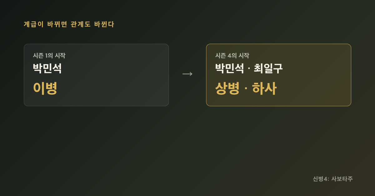 신병4 사보타주 총정리｜박민석 상병 됐는데, 진짜 군생활은 지금부터다 내용 이미지 2